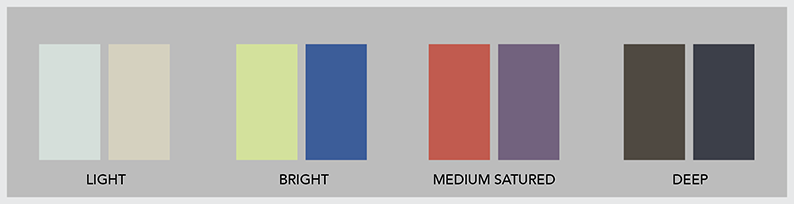 Color Trend Première Vision Paris SS 2021 suddivisi in: Light, Bright, Medium Satured and Deep.